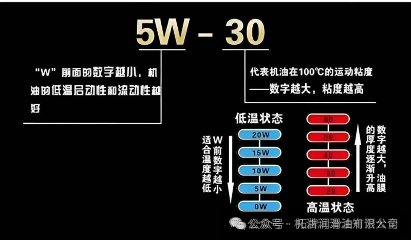 拓牌汽油機油
